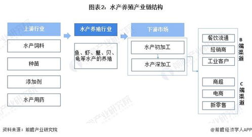 2022年中國水產養殖行業全景圖譜 市場現狀、競爭格局與發展趨勢