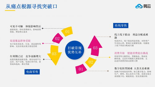 微三云麥超軟件 以技術驅動前置倉新零售的智慧解決方案