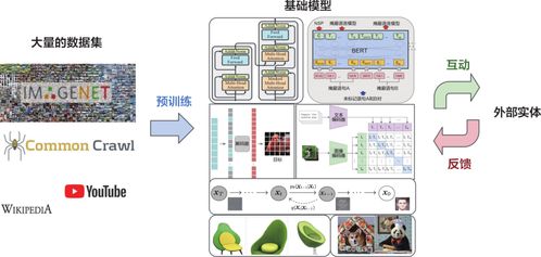 AI程序員時(shí)代來(lái)臨 解讀《軟件技術(shù)開發(fā)與銷售》中的LLM新機(jī)遇