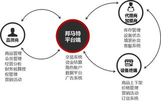 這家公司默默無(wú)聞，卻被評(píng)為新零售最具潛力企業(yè)，憑什么？——解析軟件技術(shù)驅(qū)動(dòng)的新零售突圍者